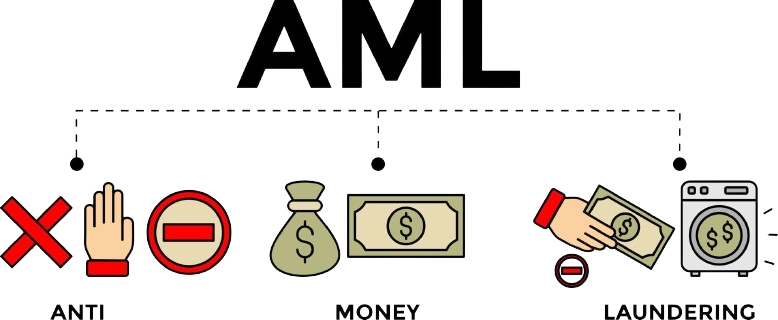 Anti Money Laundering Online Training Institute In India anti-money-laundering-online-training-institute-in-india